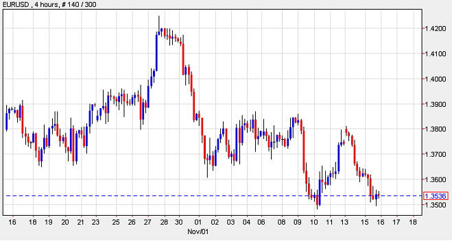 Forexpros eur usd portugues