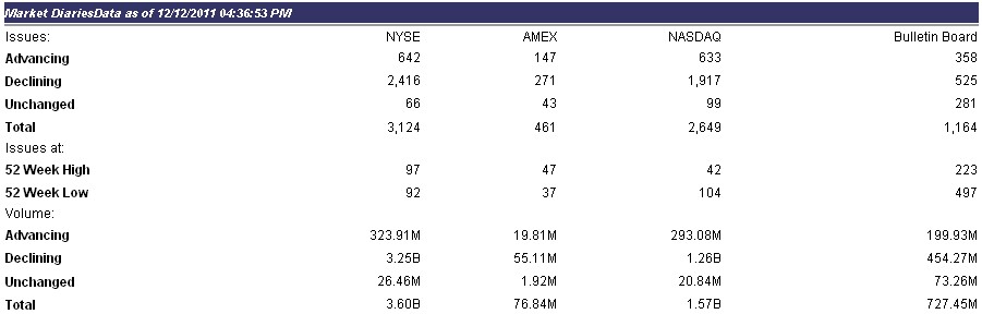 Market DiariesData Market DiariesData