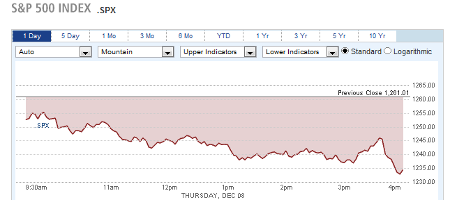 S&P 500 Index S&P 500 Index
