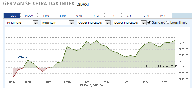 German Se Xetra Dax Index German Se Xetra Dax Index