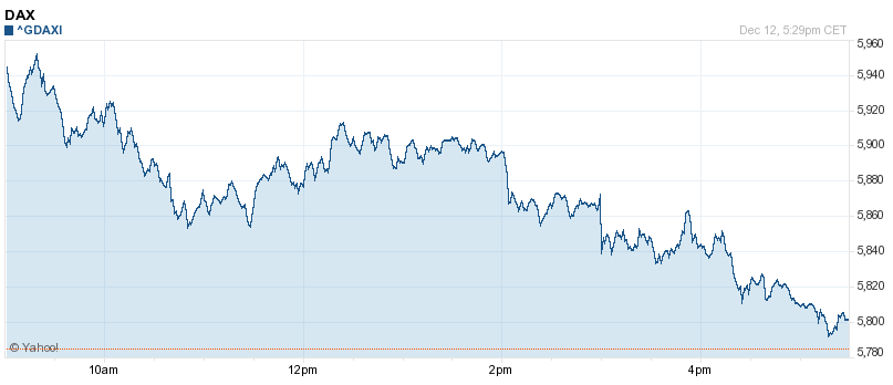 DAx DAx