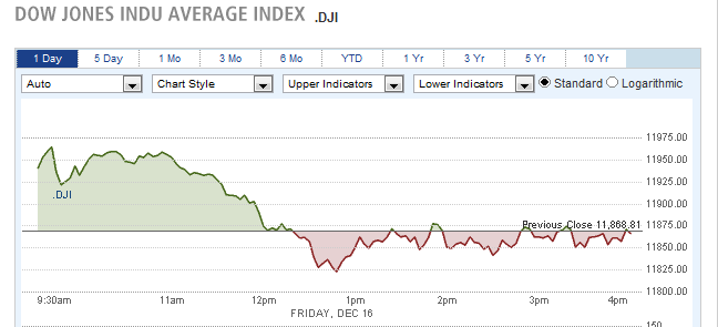 Dow Jones Indu Average Index Dow Jones Indu Average Index