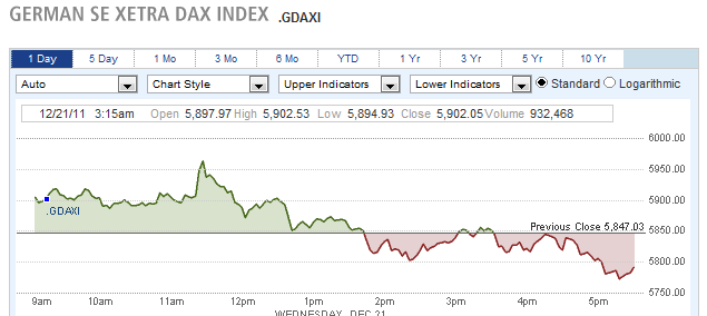 German Se Xetra Dax Index German Se Xetra Dax Index