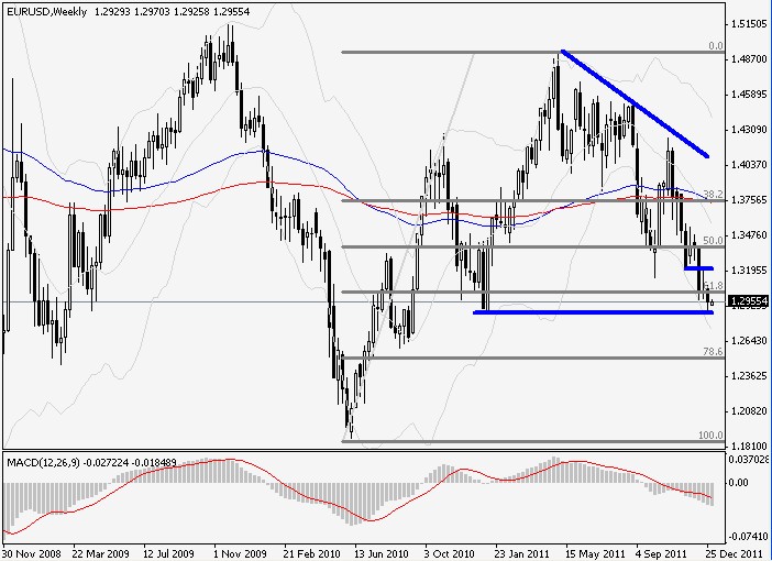 EUR/USD CHART EUR/USD CHART