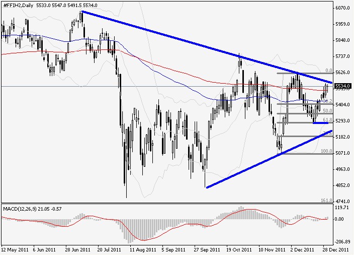 FTSE FTSE
