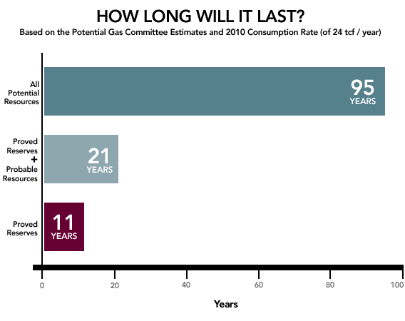 How Long WillI It Last How Long WillI It Last