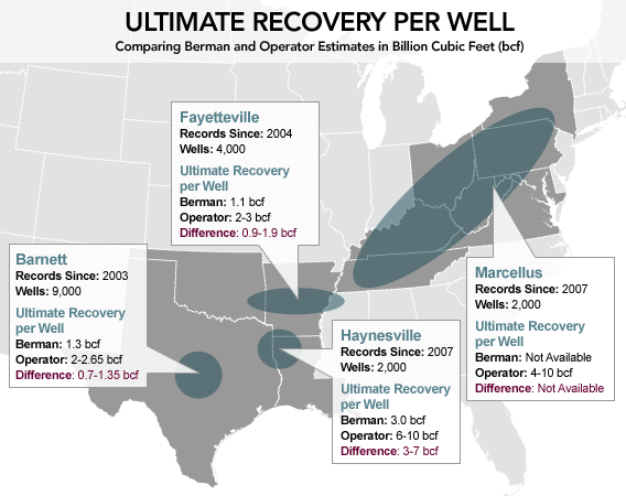 Recovery Map Recovery Map