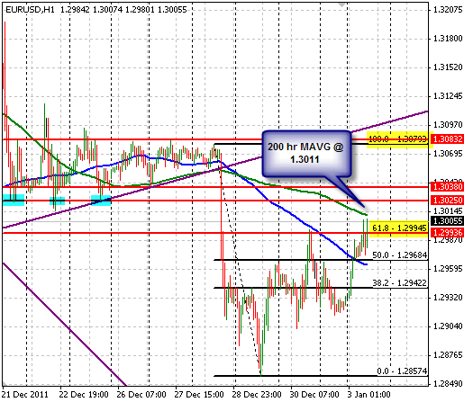 EUR/USD H1 EUR/USD H1