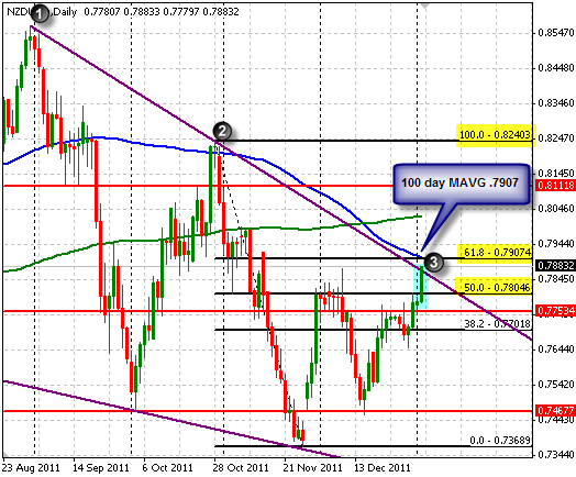 NZD NZD