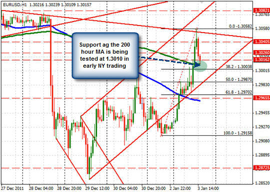 EUR/USD H1 EUR/USD H1