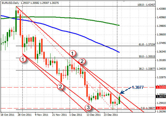 EUR/USD CHART EUR/USD CHART