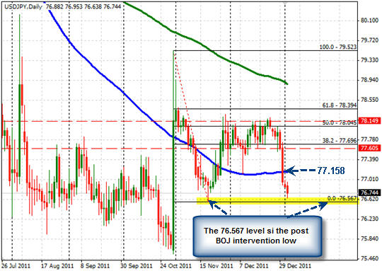 EUR/USD M15