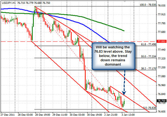 EUR/USD M15