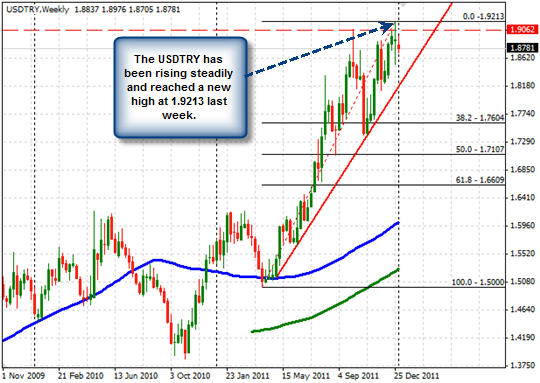 EUR/USD M15