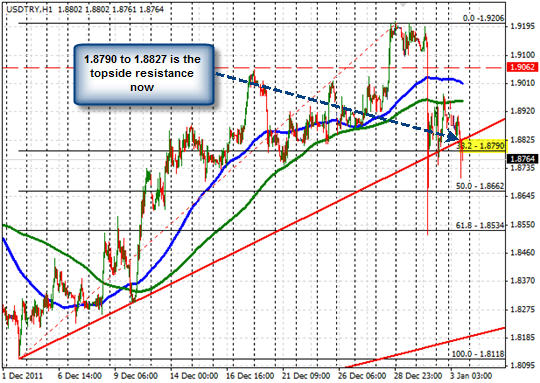 EUR/USD M15