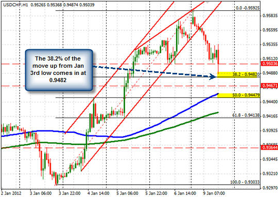 USD/CHF H1 USD/CHF H1