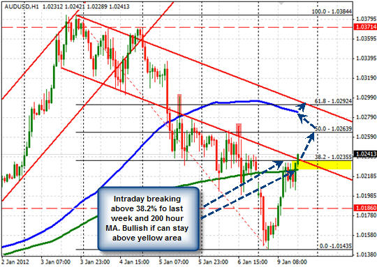 AUDUSD H1 AUDUSD H1