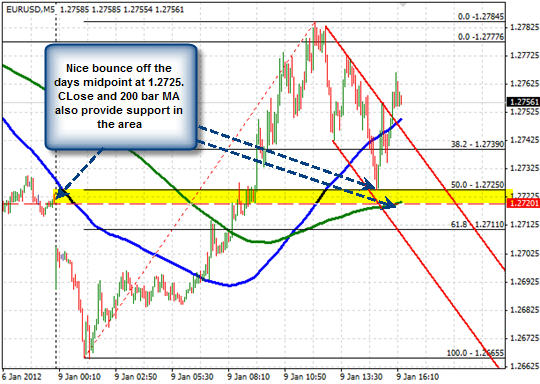 EUR/USD M5 EUR/USD M5