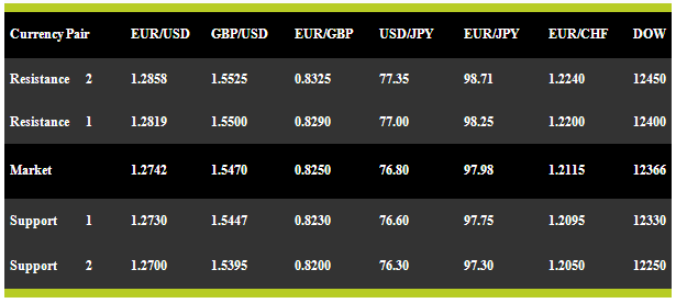 Pl forexpros