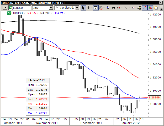 EUR/USD EUR/USD
