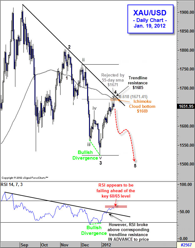 Forexpros silver live