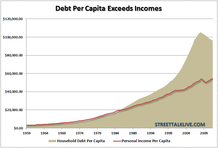 household-debt-income-percapita household-debt-income-percapita