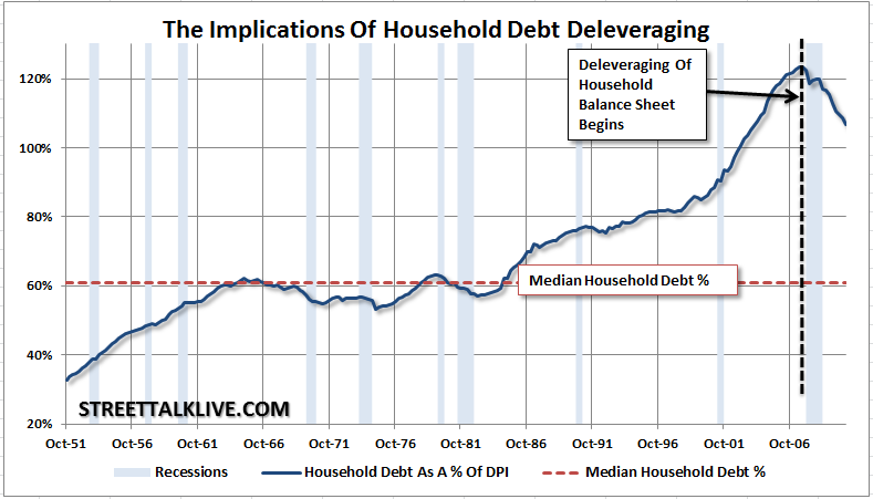 household-debt-deleveraging household-debt-deleveraging