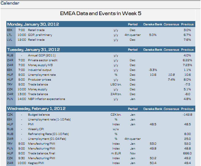 EMEA Data and Events in Week 5