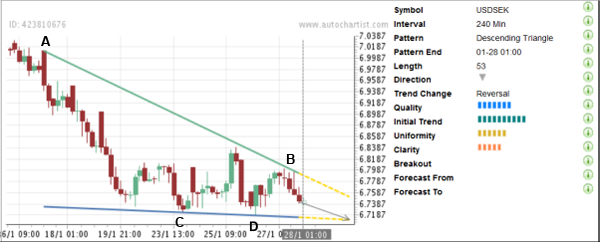 dailyfx1 dailyfx1