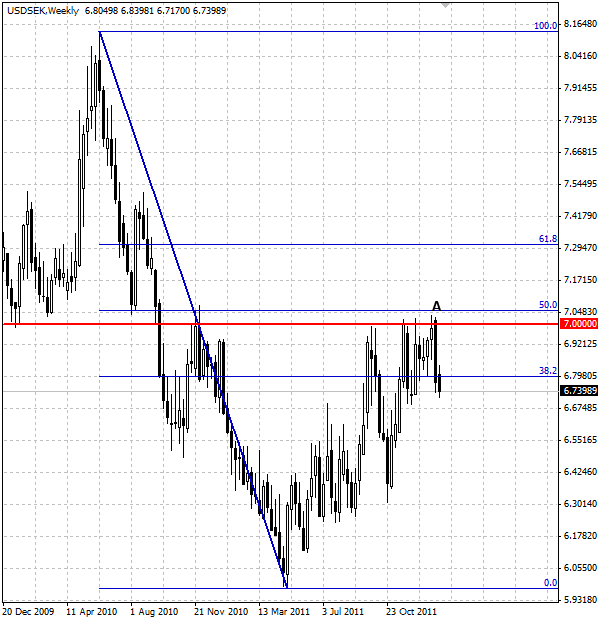 dailyfx2 dailyfx2
