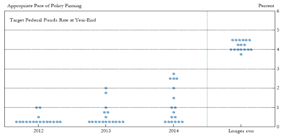 Appropriate Pace of Policy Firming Appropriate Pace of Policy Firming