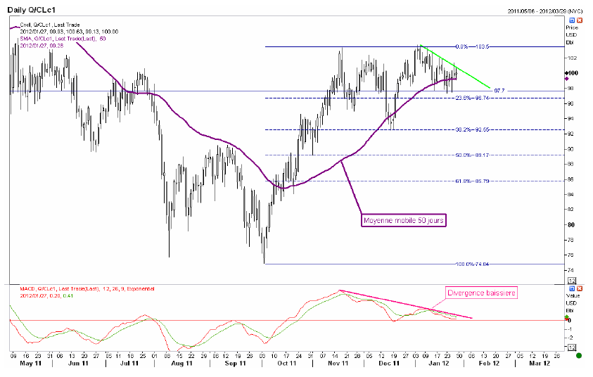 Technical Analysis: Technical Analysis: