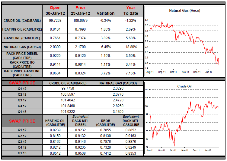 Natural Gas & Crude Oil Natural Gas & Crude Oil
