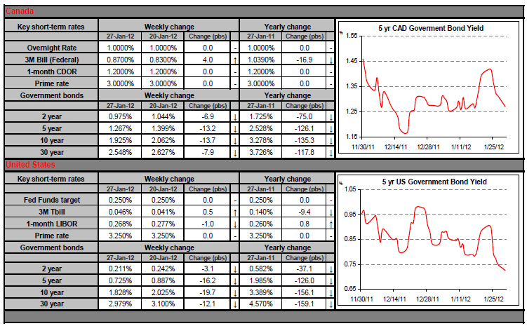 Fixed Income Fixed Income