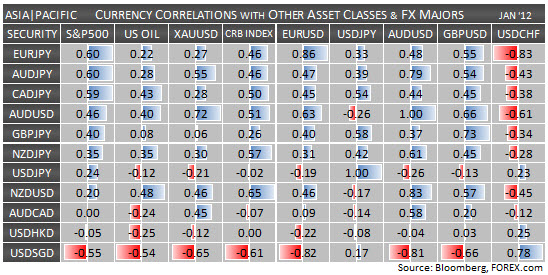 Chart - 3 Chart - 3