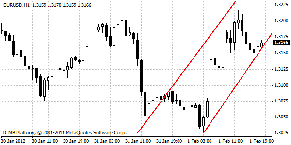 EUR/USD