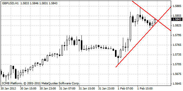 GBP/USD