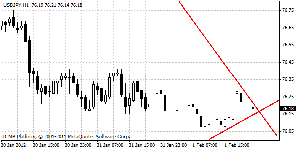 USD/JPY
