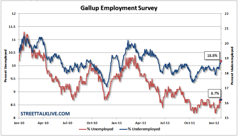 Gallup-Employment-Survey