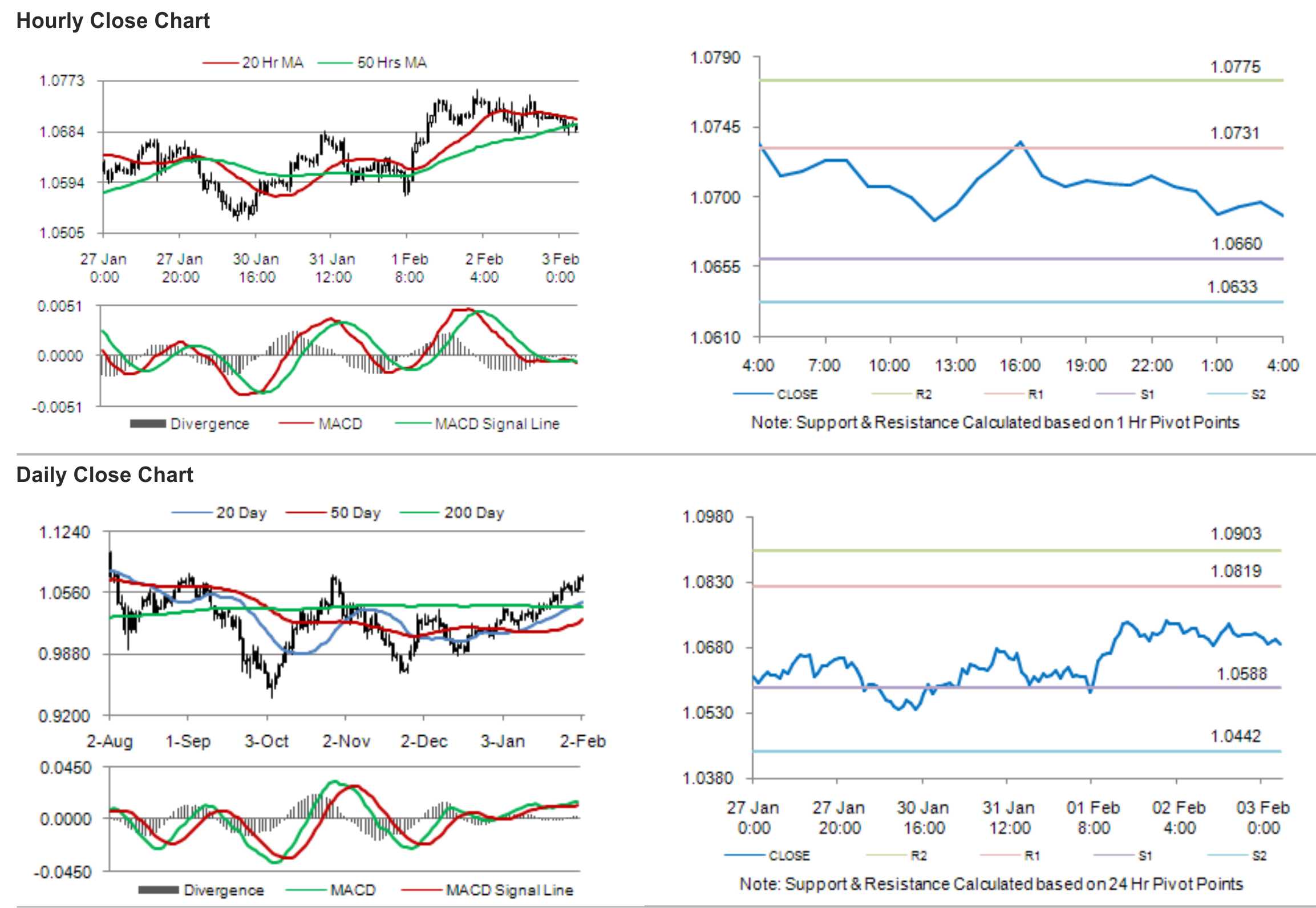AUD/USD
