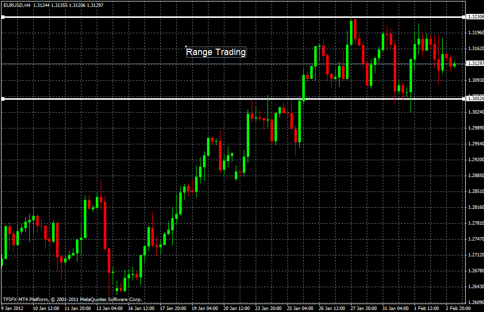 EUR/USD