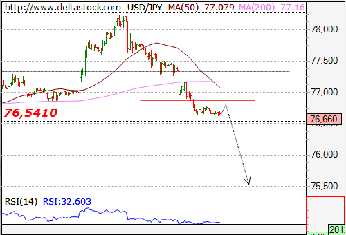 Chart - 2