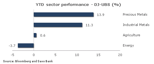 Chart - 1