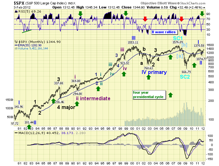 SPX