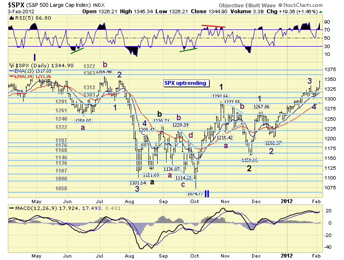 SPX