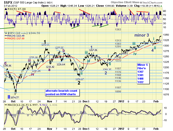 SPX