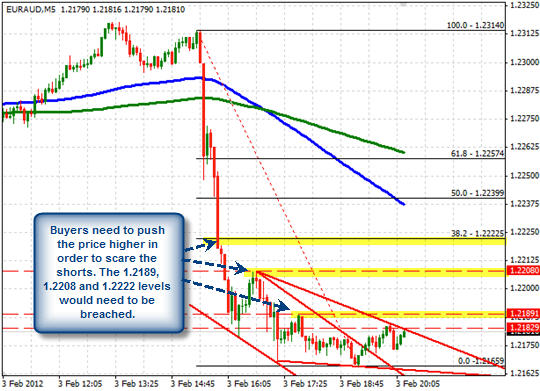 EUR/AUD