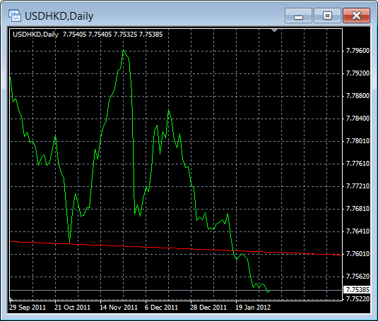 USD/HKD