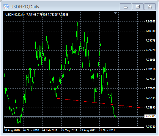 USD/HKD