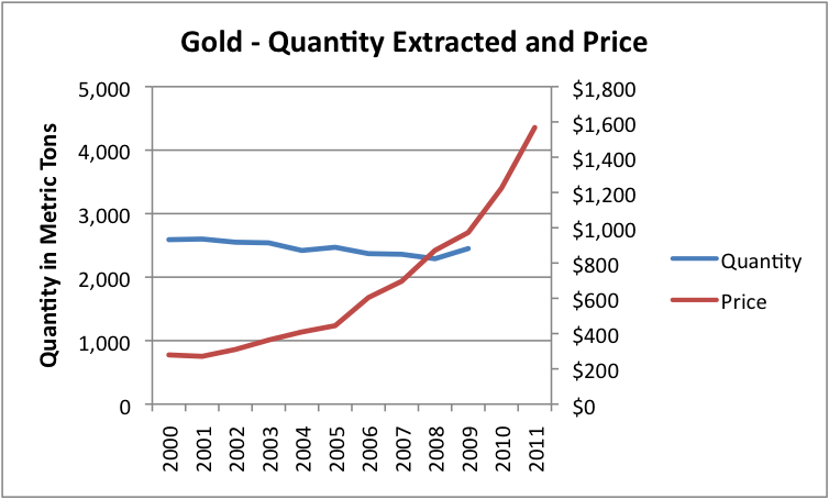 Businessweek Gets it Wrong – Everything You Know About Peak Oil is ‘Not’ Wrong thumbnail